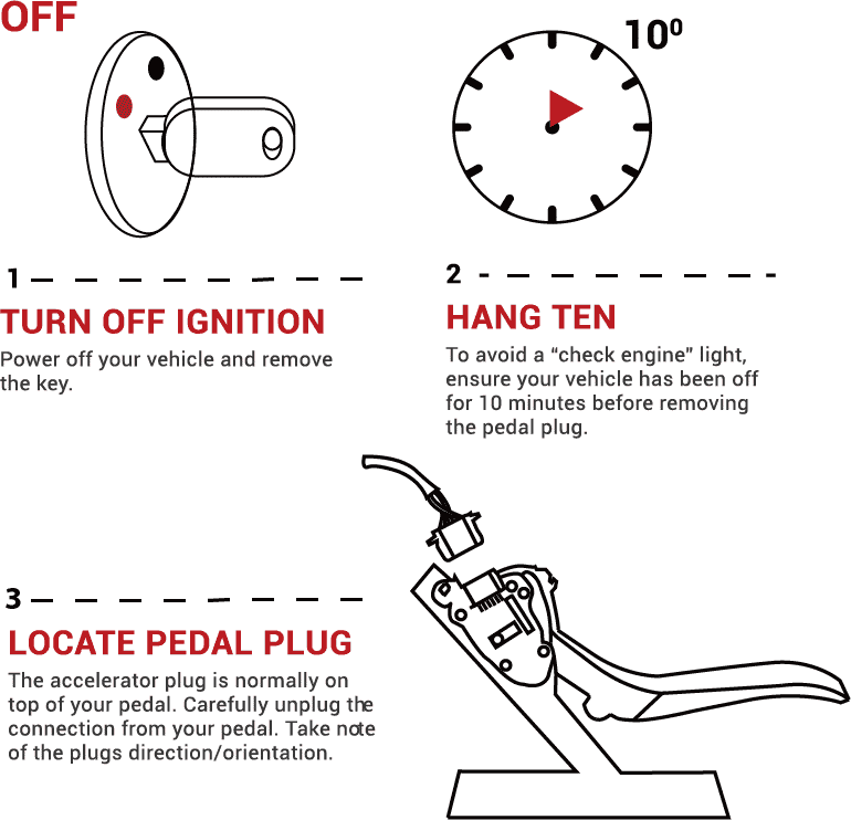 Hikeit Throttle assembly plug-in location guide