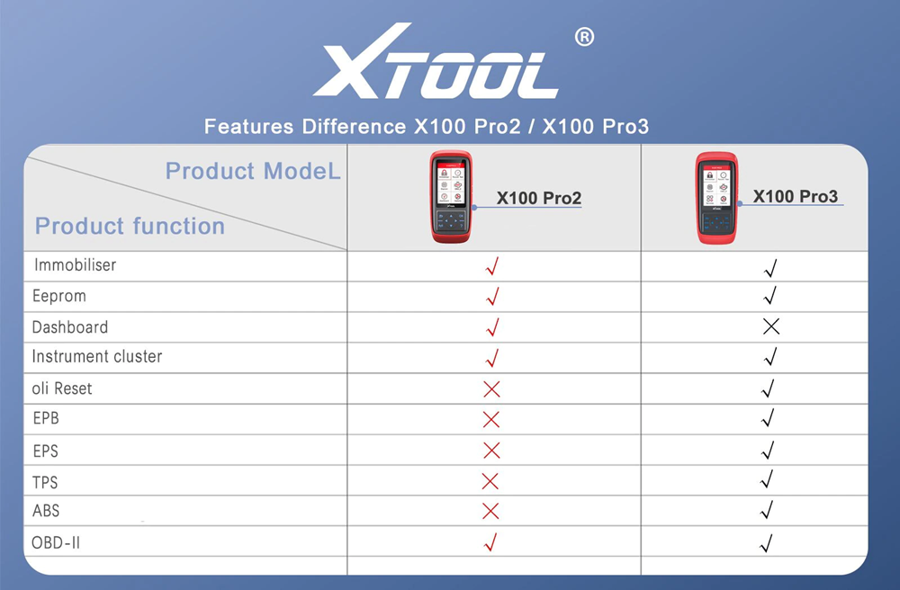 XTool X100 Pro3 Key Programmer ABS TPS Scan Tool
